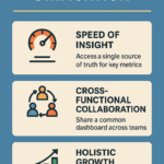 Singular KPI Dashboard: Cost-per-Lead to Retention in One View